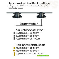 Unterkonstruktion Alu Air 2lfm